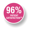 96% PATIENT SATISFACTIONTM